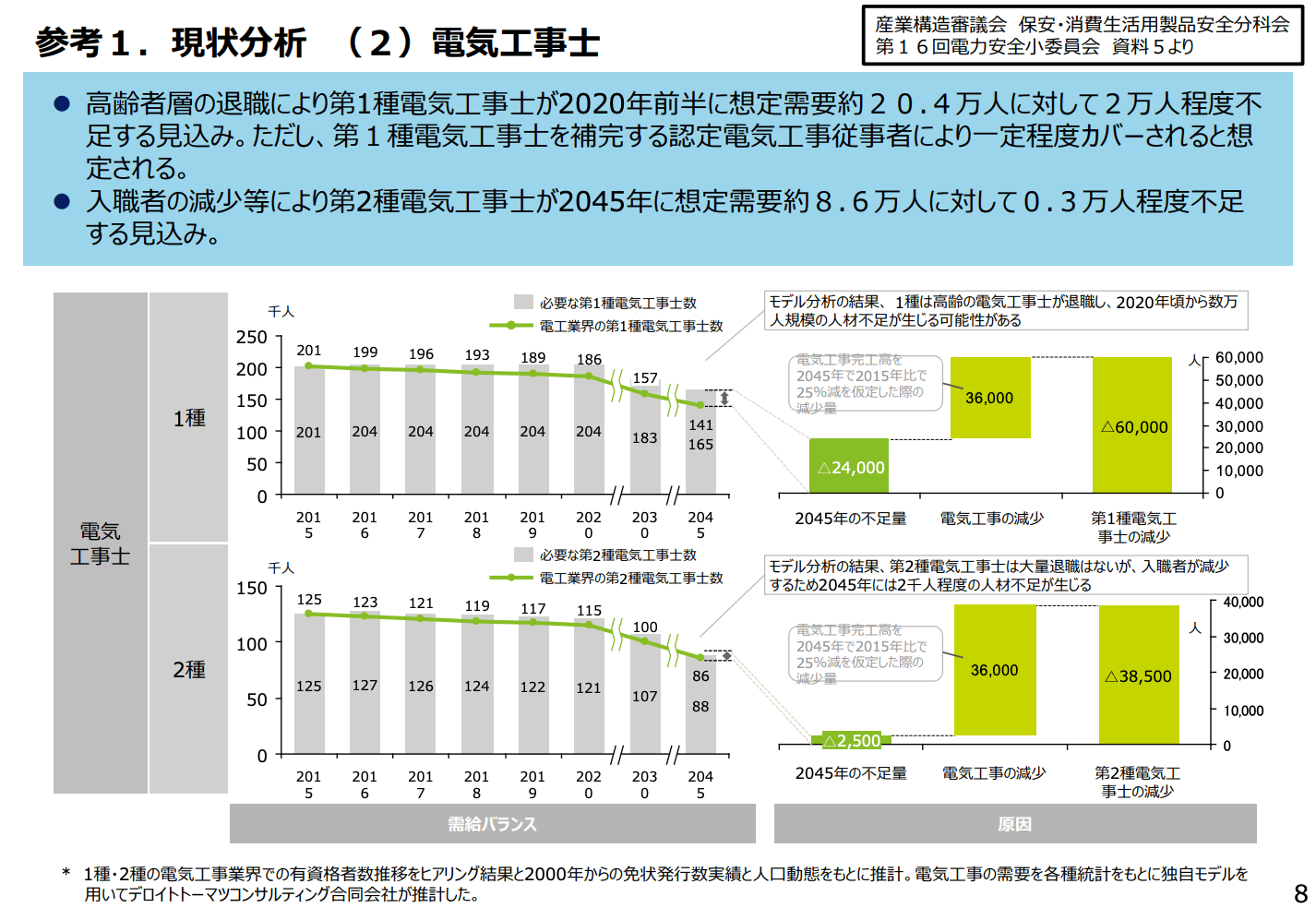 経済産業省