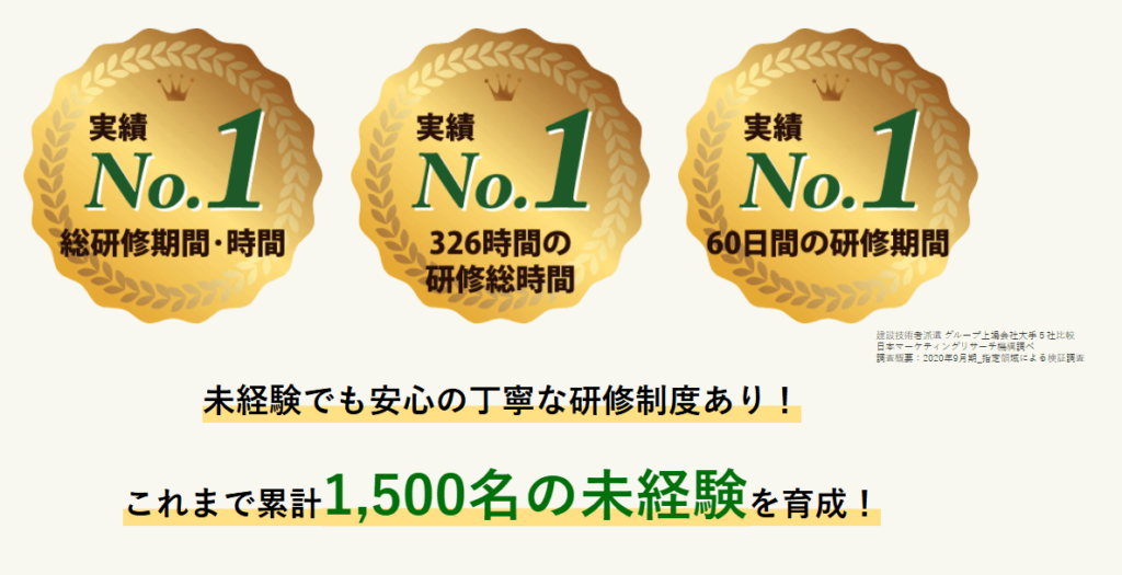 ワット・コンサルティング