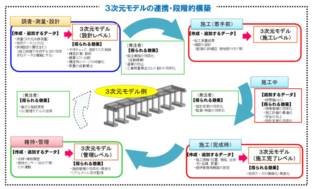 とよおかBIM/CIMポータル